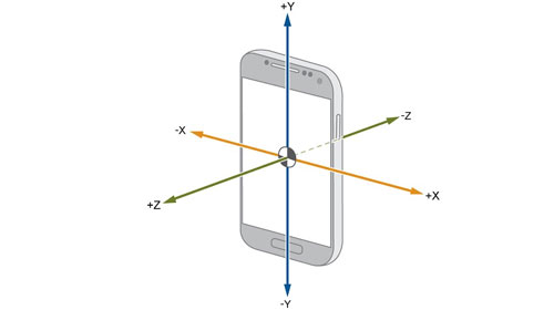?加速度傳感器的常見應(yīng)用場景有哪些？(圖6)