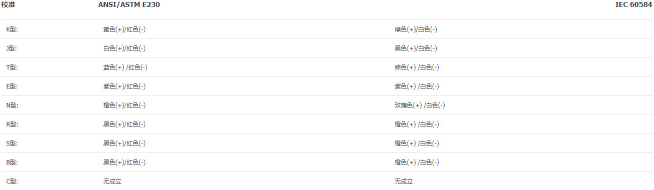 如何在不同的熱電偶類型中選擇？（熱電偶類型的差異介紹）(圖3)