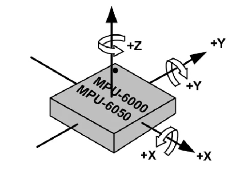 陀螺儀 加速度傳感器和陀螺儀區(qū)別(圖2)