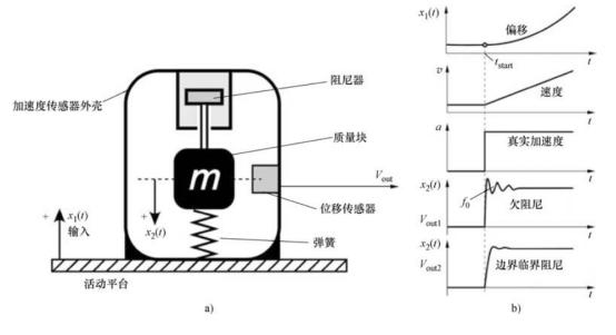 高溫傳感器的工作原理及應(yīng)用(圖1) 高溫傳感器的工作原理及應(yīng)用(圖1)