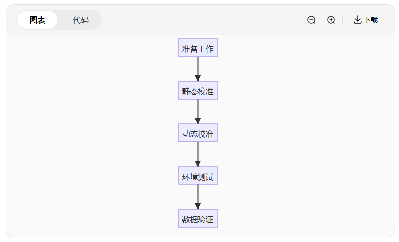 Dytran傳感器校準全攻略：手把手教你延長使用壽命(圖2)