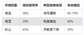 新手必看:振動傳感器常見的5大使用誤區(qū)(圖3) 新手必看:振動傳感器常見的5大使用誤區(qū)(圖2)