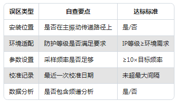 新手必看:振動傳感器常見的5大使用誤區(qū)(圖8) 新手必看:振動傳感器常見的5大使用誤區(qū)(圖5)