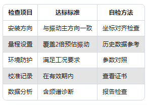 新手必看：振動傳感器常見的5大使用誤區(qū)(圖7)