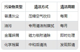 振動(dòng)傳感器維護(hù)指南:這樣做能讓精度保持更久(圖3) 振動(dòng)傳感器維護(hù)指南:這樣做能讓精度保持更久(圖2)