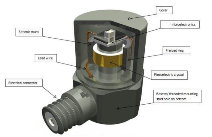 Dytran加速度傳感器校準實錄：誤差直降60%的實操方法(圖6)