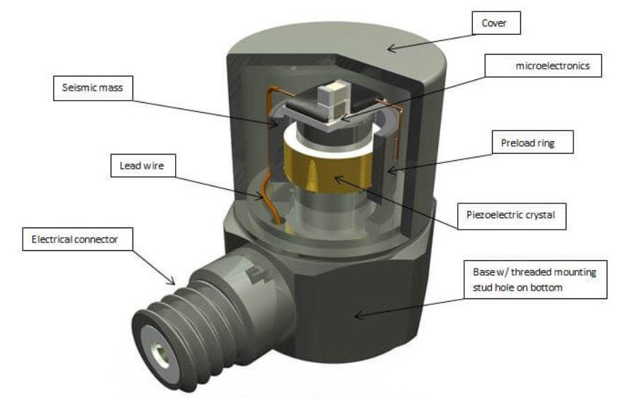 振動(dòng)傳感器信號(hào)干擾？5步教你用屏蔽線"降噪"(圖5)