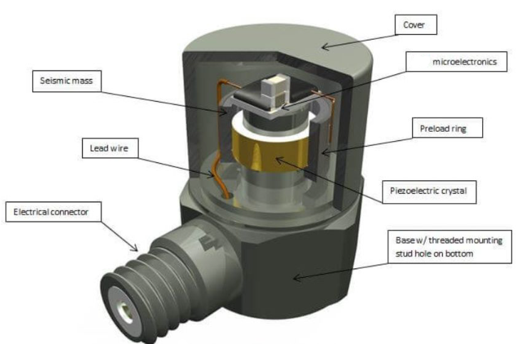 汽車安全系統(tǒng)中加速度傳感器如何捕捉碰撞時的瞬時加速度？(圖2)