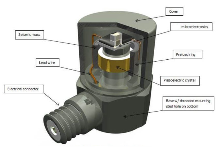 為什么普通溫度傳感器不行？高溫傳感器的特殊之處在哪?(圖3)