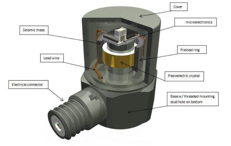 電機(jī)轉(zhuǎn)子振動(dòng)出問題？振動(dòng)傳感器能及時(shí)捕捉端倪?(圖2)