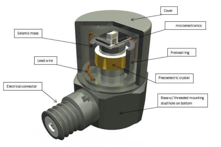 高溫傳感器如何在太空環(huán)境中工作？抗高溫還得抗輻射?(圖2)