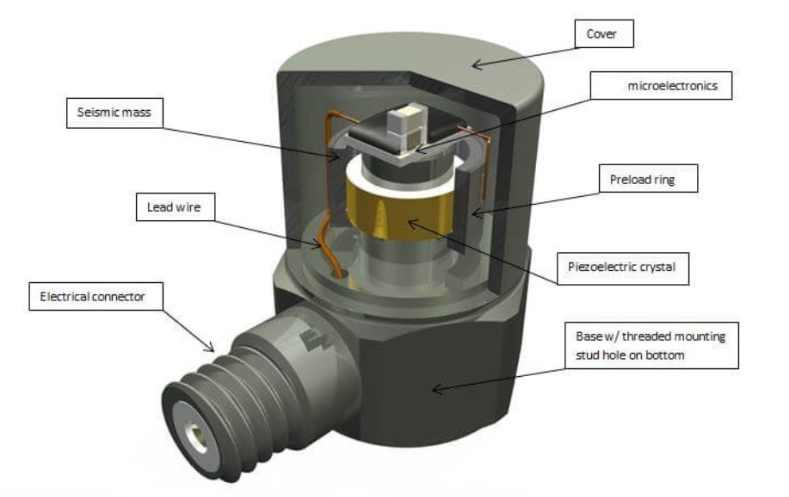 振動(dòng)傳感器的 “頻率捕捉能力” 有多強(qiáng)？工業(yè)場(chǎng)景給出答案?(圖2)