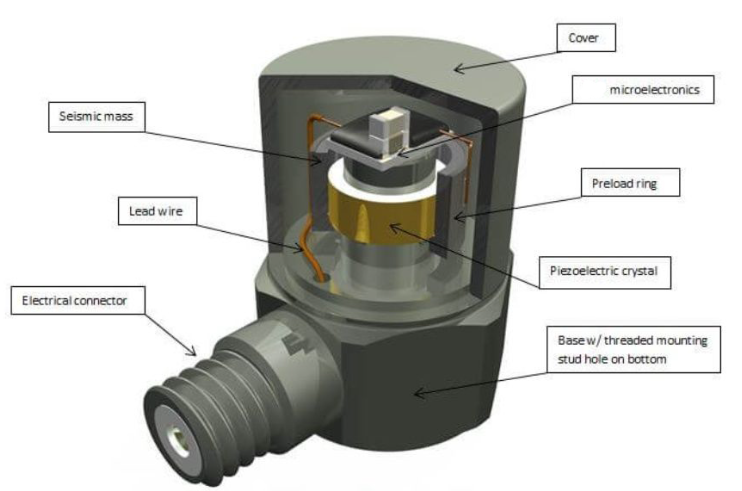 無人機飛行姿態(tài)不穩(wěn)？加速度傳感器幫它調整加速度?(圖3)