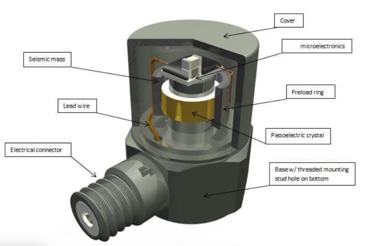 建筑抗風抗震監(jiān)測：振動傳感器扮演什么角色？(圖2)