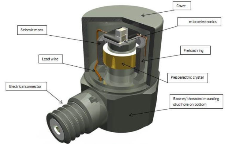 冶金生產(chǎn)中，高溫傳感器如何精準(zhǔn)捕捉金屬熔融的溫度？?(圖3)