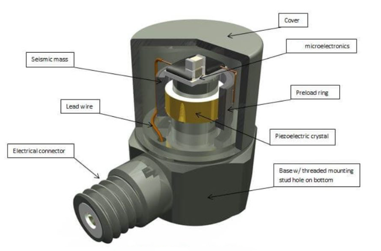 船舶航行時，振動傳感器如何感知船體的細(xì)微振動變化？?(圖2)