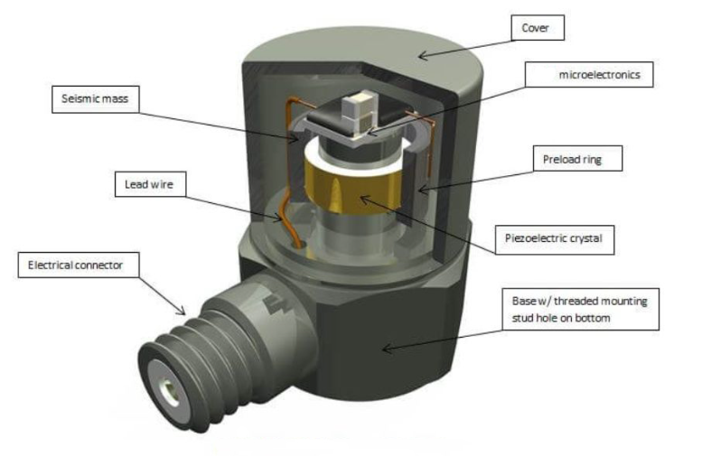 加速度傳感器能測 “減速度” 嗎？電梯運行中就有答案?(圖2)