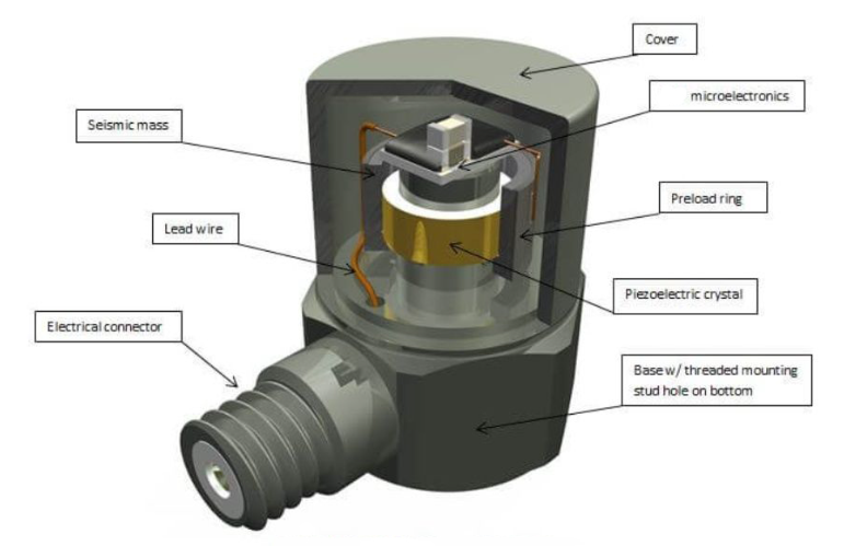 加速度傳感器 科學(xué)儀器中加速度傳感器的創(chuàng)新應(yīng)用與發(fā)展新趨勢(圖3)