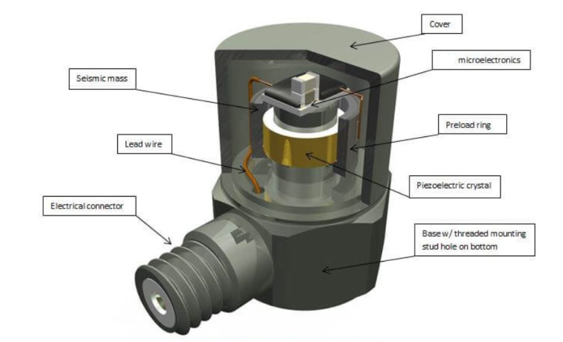 路面顛簸如何被感知？汽車底盤的振動傳感器在發(fā)揮作用?(圖2)
