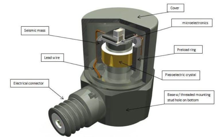 運(yùn)動手環(huán)怎么判斷你在跑步？加速度傳感器的檢測邏輯?(圖3)