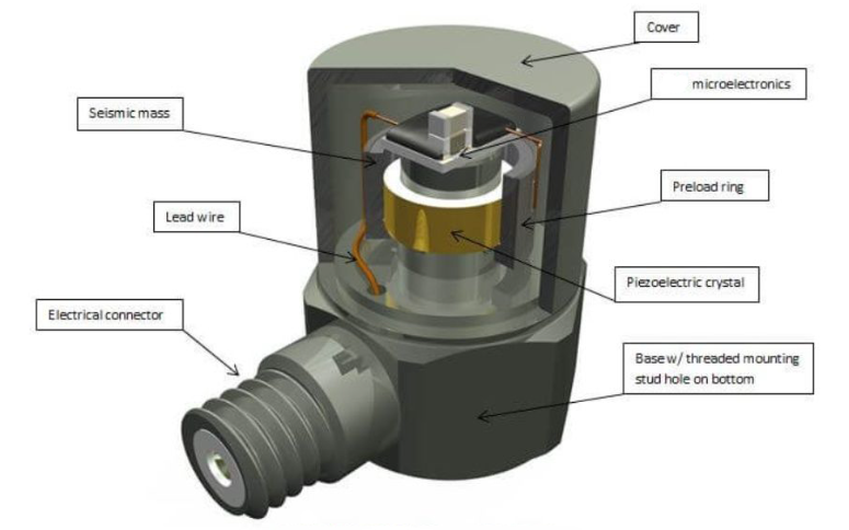 沒有加速度傳感器，航空飛行器如何掌控飛行加速度？?(圖3)