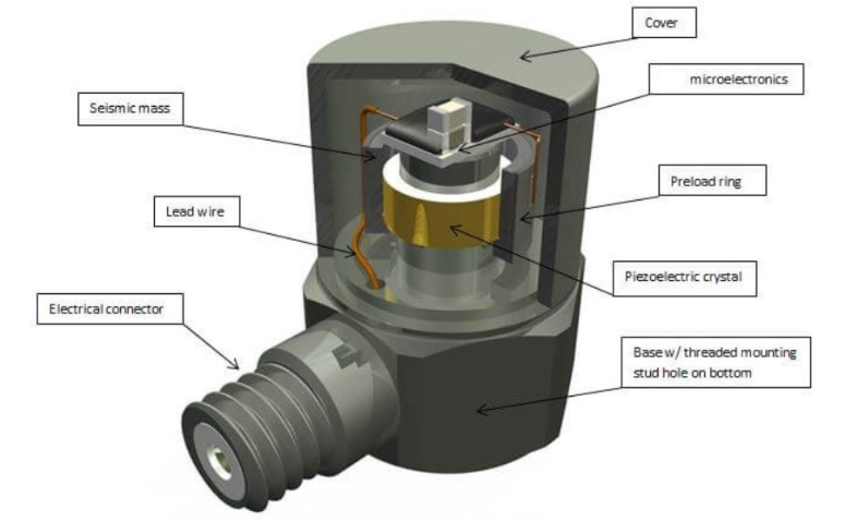 智能家居一個(gè)傳感器搞定多件事？通用傳感器的優(yōu)勢(shì)?(圖3)