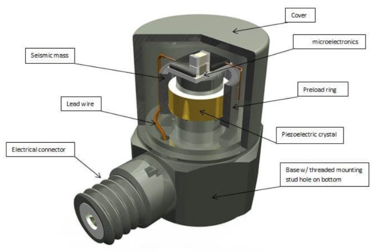 壓力傳感器 壓力傳感器校準方法:手動與自動校準對比(圖3)