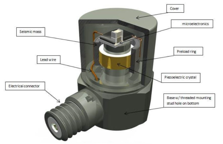 加速度傳感器：智能汽車加速與制動背后的“智慧大腦”(圖3)