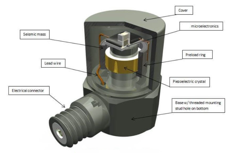 微型傳感器：機(jī)器人內(nèi)部微觀世界的“智能探測(cè)小精靈”(圖2)