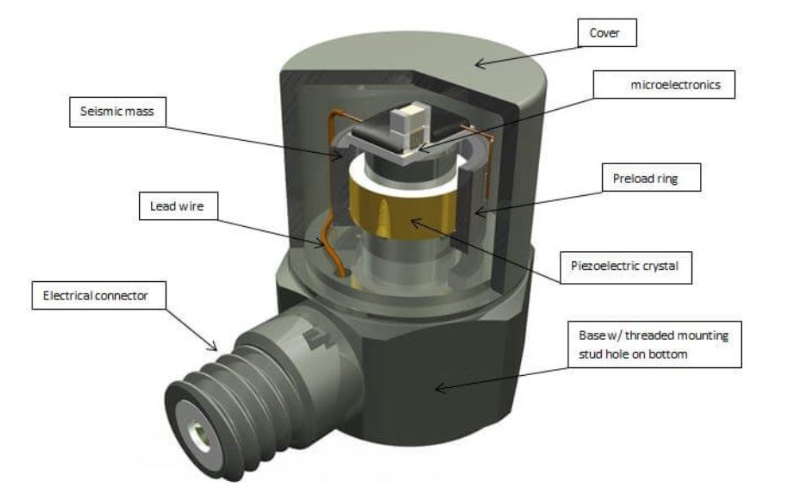 走進振動傳感器的奇妙世界：科學(xué)儀器振動檢測原理(圖3)