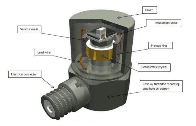 沖擊傳感器為機(jī)器人應(yīng)對(duì)突發(fā)沖擊提供“精準(zhǔn)沖擊情報(bào)”(圖3)