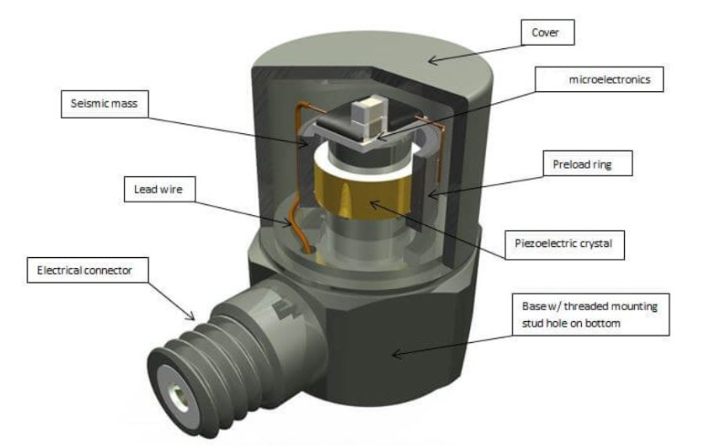 科學(xué)儀器里的沖擊傳感器是捕捉?jīng)_擊信號的“超級沖擊獵手”(圖3)