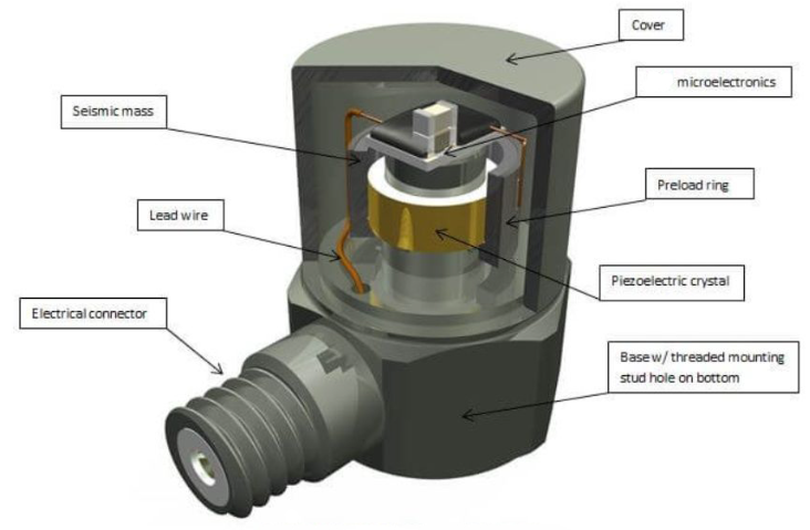 科學(xué)儀器里的通用傳感器捕捉多種信號(hào)的“超級(jí)感知集大成者”(圖3)