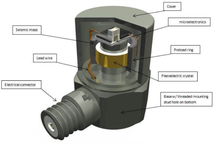 智能汽車智能駕駛升級是靠通用傳感器的關(guān)鍵綜合感知作用嗎(圖3)