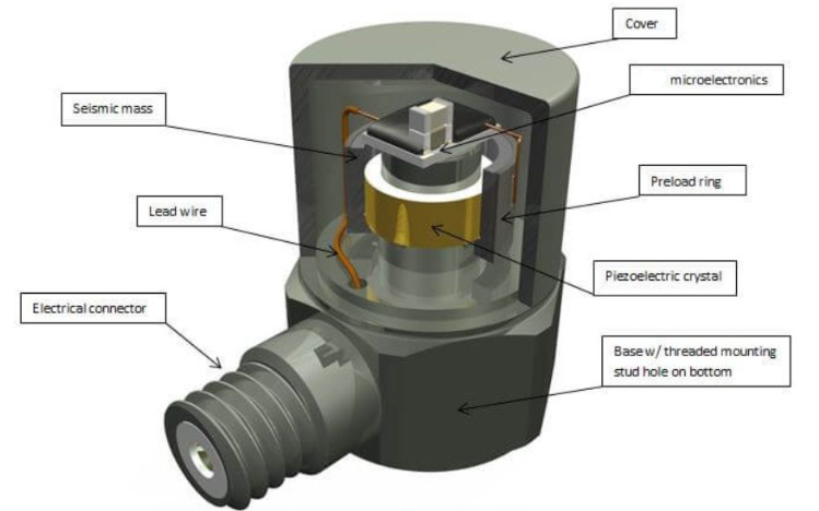 智能汽車智能駕駛安全冗余中通用傳感器如何發(fā)揮備份作用？(圖3)