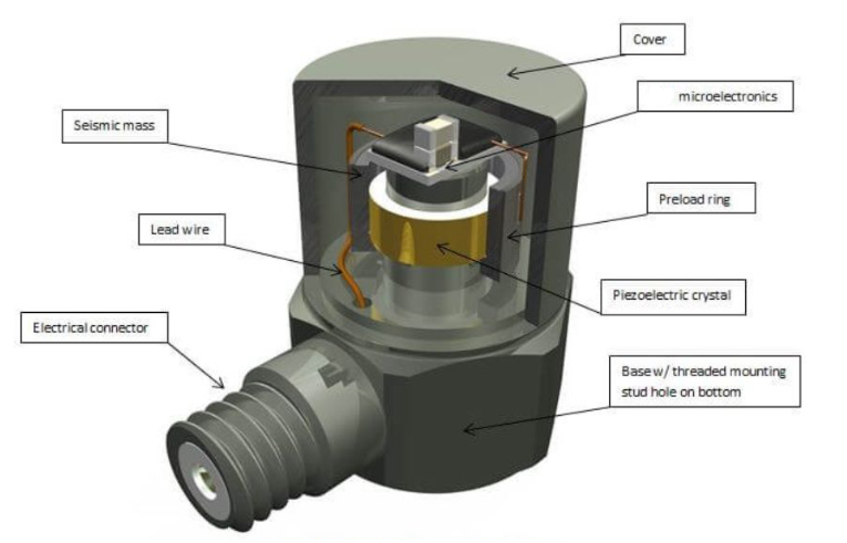 通用傳感器為何是科學(xué)儀器工業(yè)自動(dòng)化領(lǐng)域的感知核心驅(qū)動(dòng)器？(圖3)