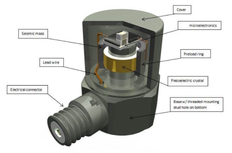 物流設(shè)備中的加速度傳感器 保障貨物運(yùn)輸安全(圖3)
