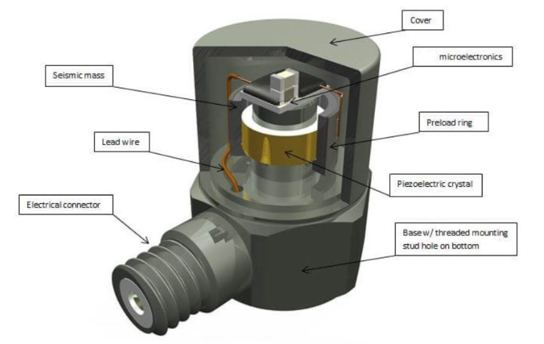 物流運輸中的振動傳感器 怎么保護易碎貨物(圖3)
