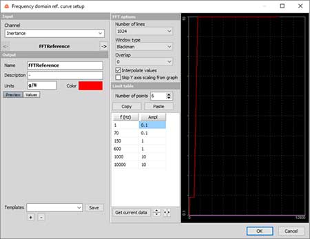界限定義來源于大陸公司的判斷規(guī)則 安全氣囊ECU支架慣性測量(圖8)