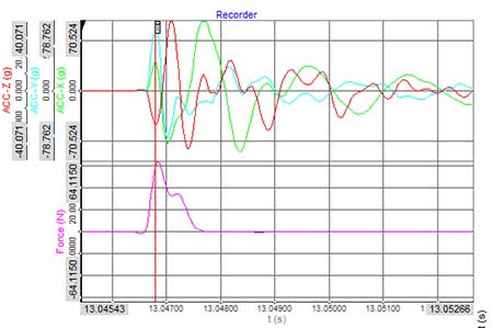 觸發(fā)器捕捉到的原始力和加速度數(shù)據(jù) 安全氣囊ECU支架慣性測量(圖7)